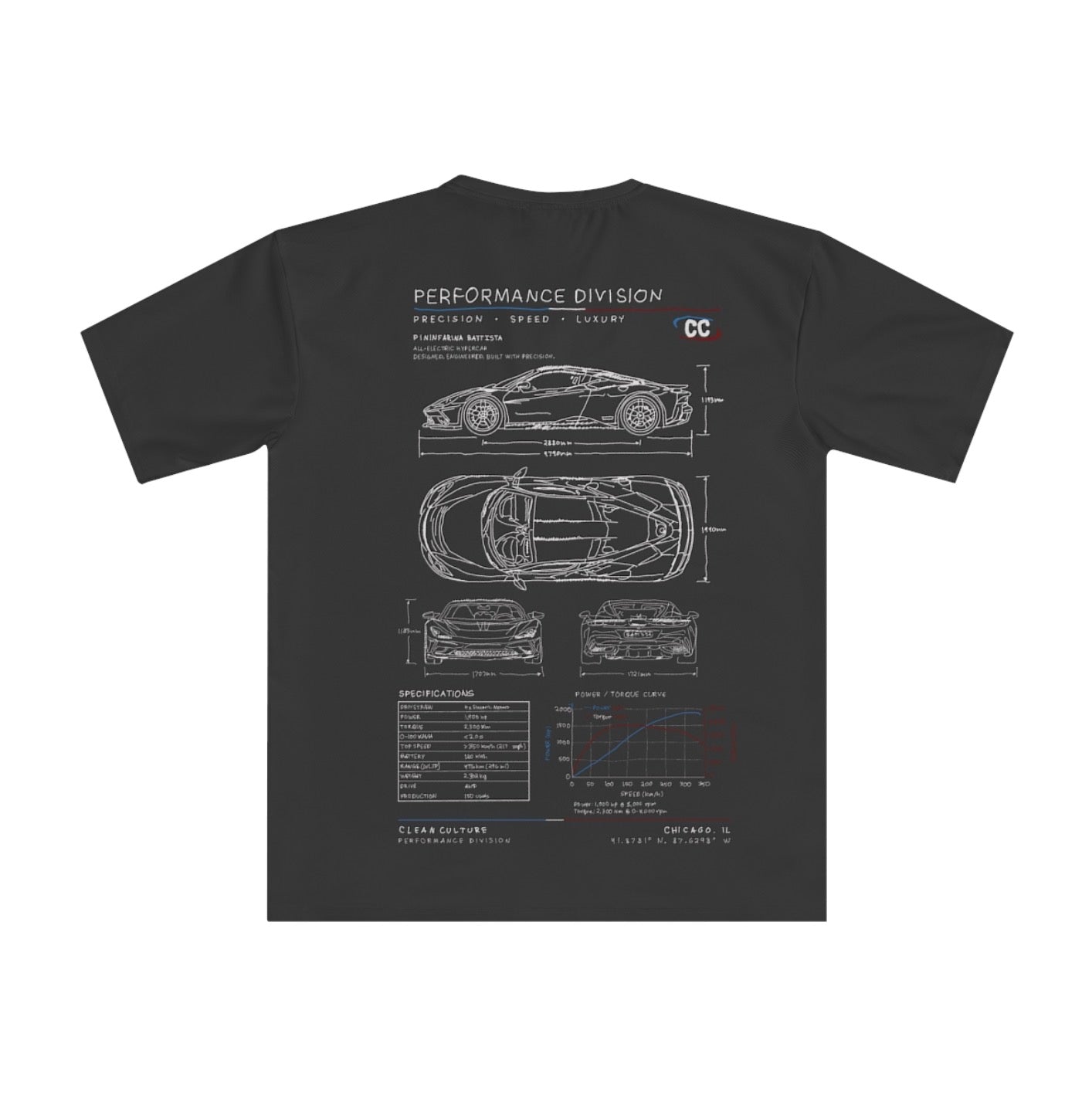 CLEAN CULTURE BLUEPRINT